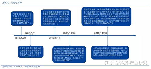 聞泰科技攜手安世半導體，強強聯(lián)合打造5G IoT云生態(tài)鏈