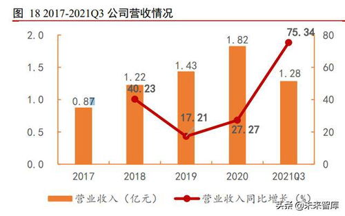計算機行業(yè)深度解析 軟件開發(fā)的當前格局與未來展望